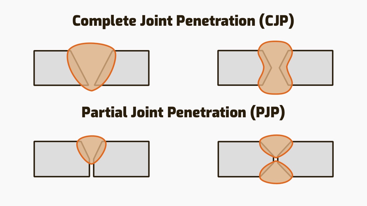 deeper penetration meaning