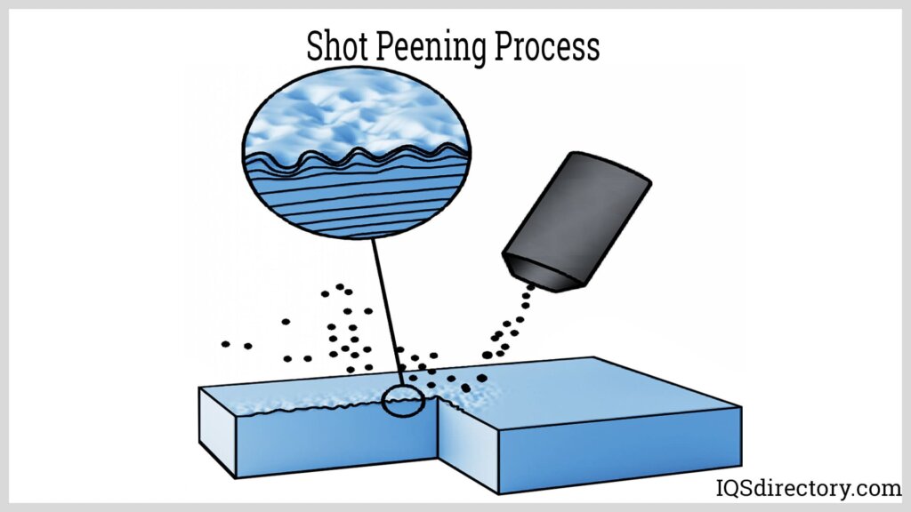 deeper penetration meaning