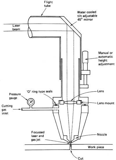 definition of laser cutting