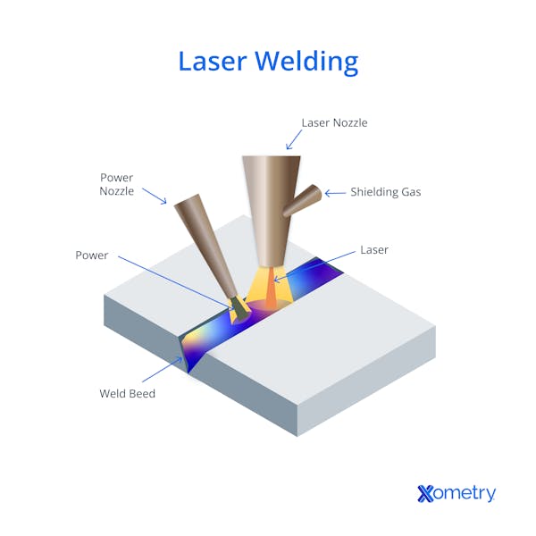how do laser welders work