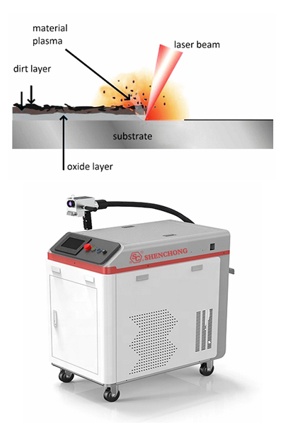 how does laser cleaning work