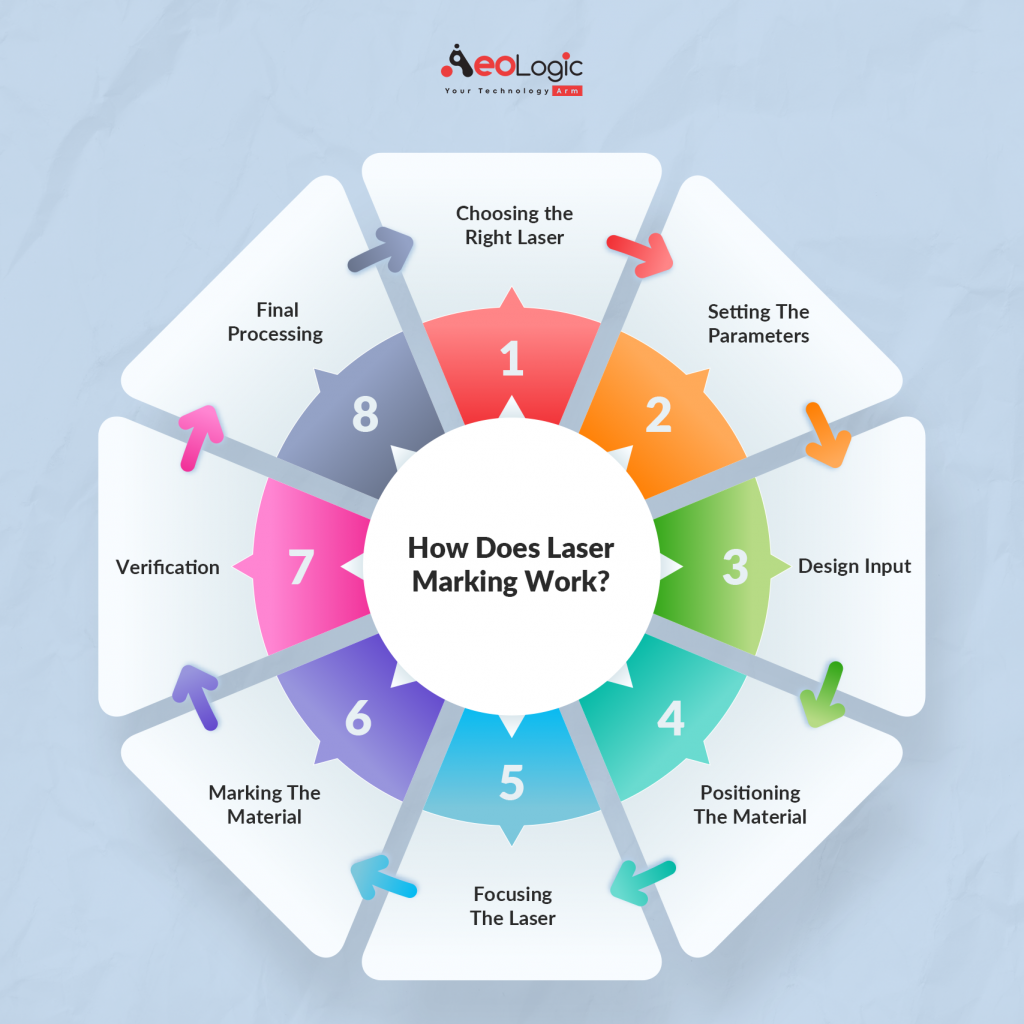 importance of laser marking in manufacturing