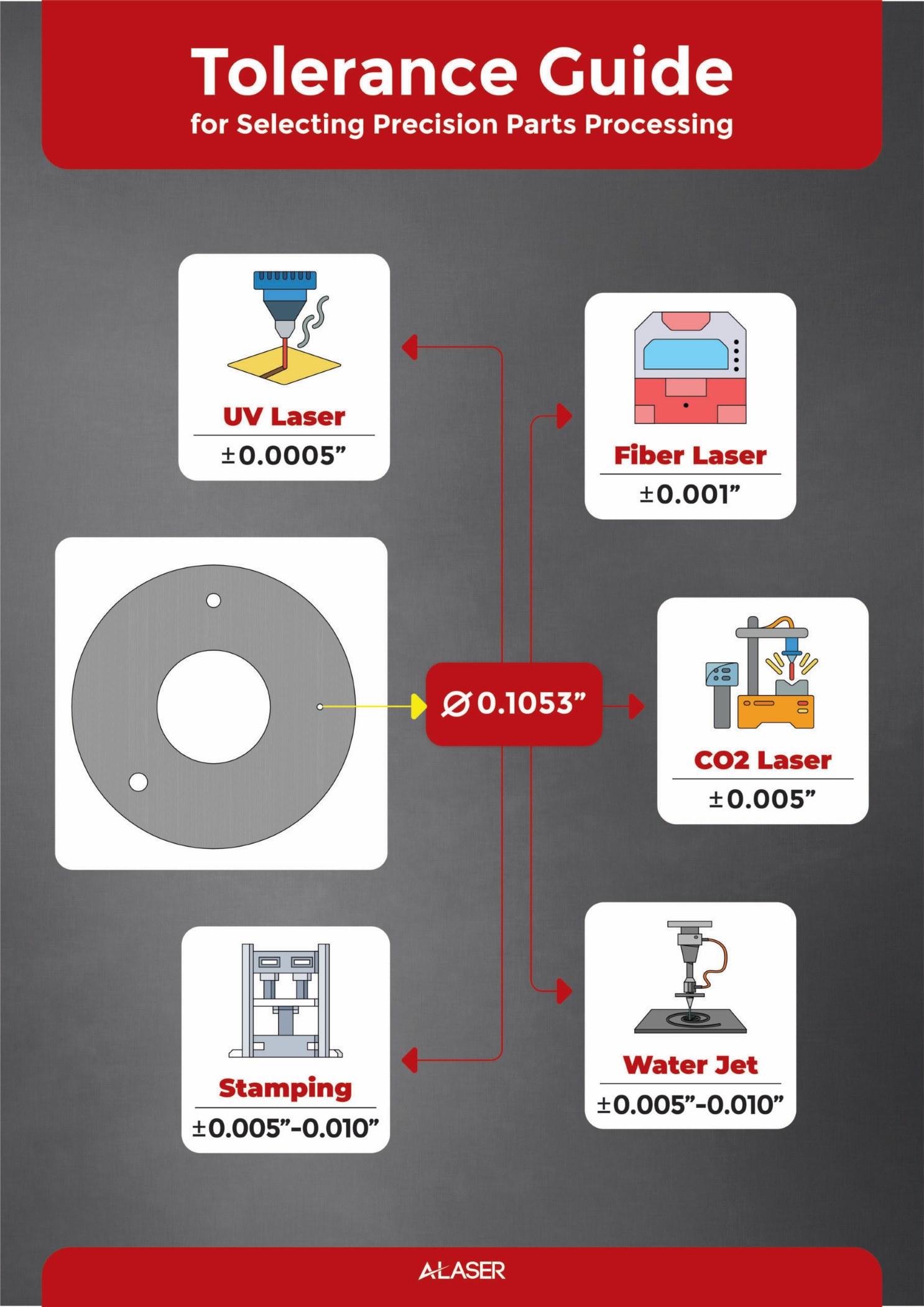 laser cutting tolerances