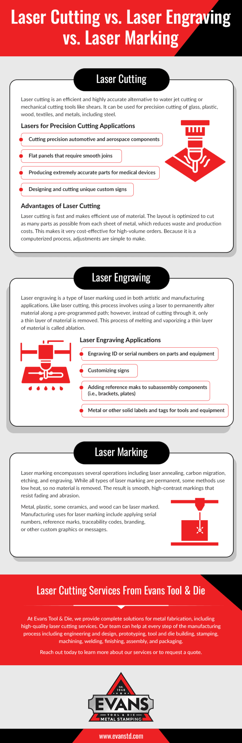 laser marking vs laser engraving