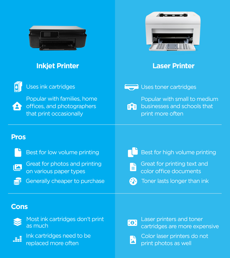 what's better laser or inkjet